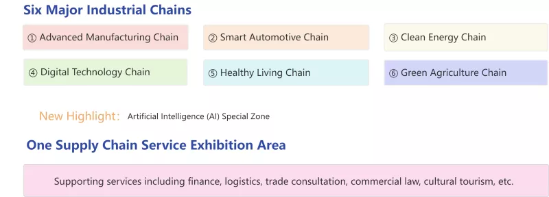 Bliži se 4. Supply Chain Expo - Nove mogućnosti vanjskotrgovinske suradnje